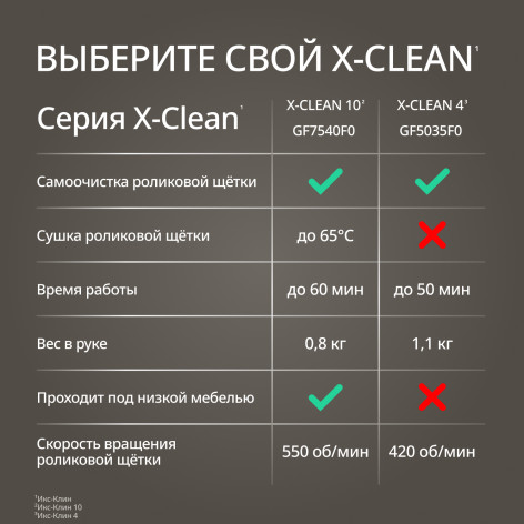 Моющий пылесос Tefal X-Clean 10 GF7540FO фото 13
